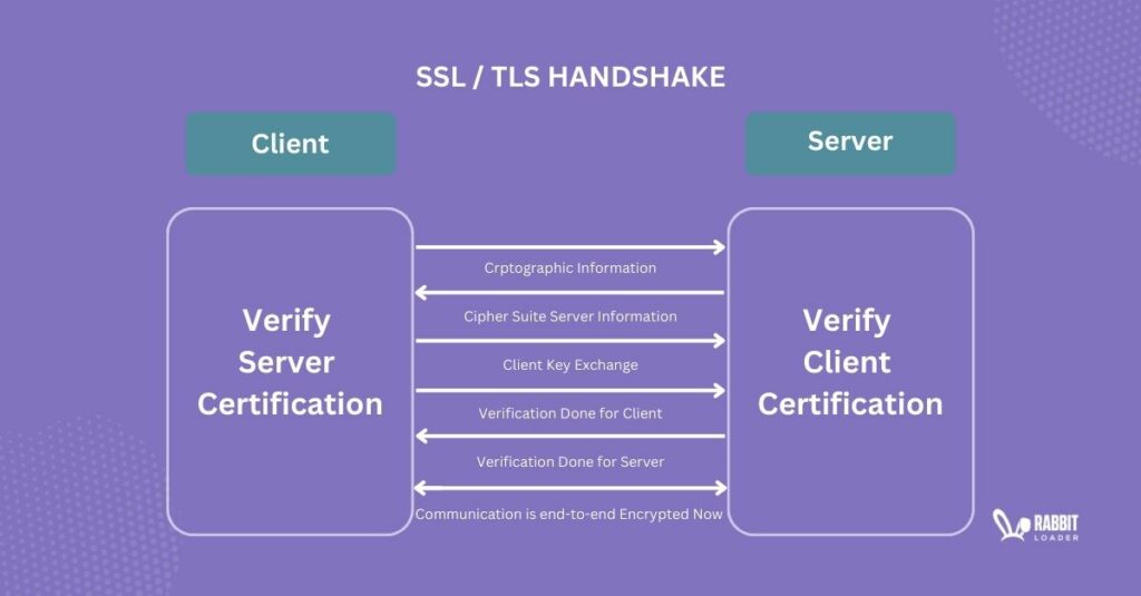 http 3.0