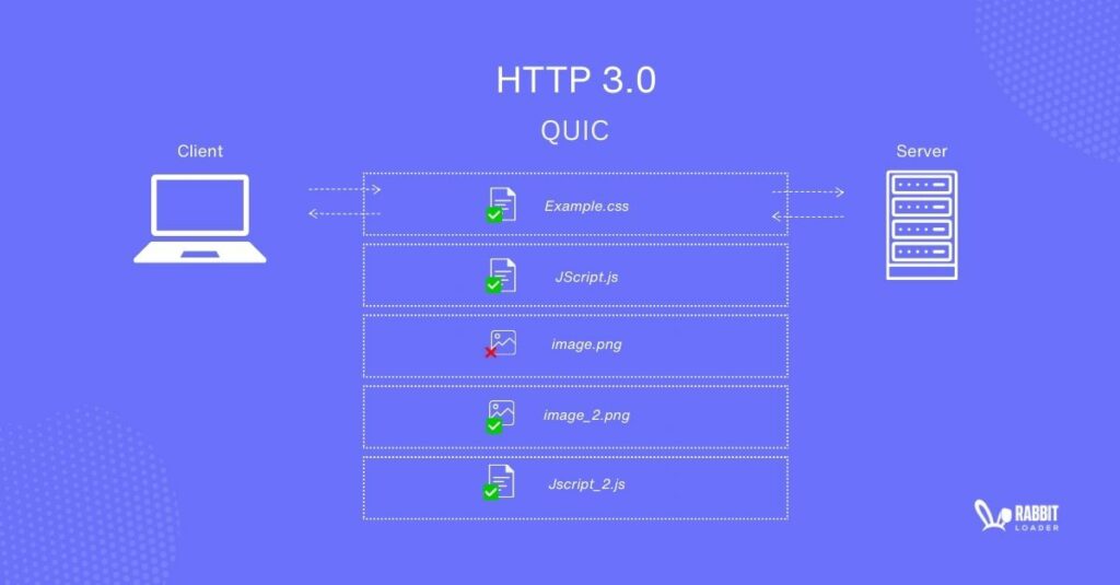 http 3.0