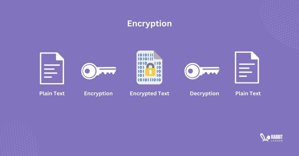 Encryption