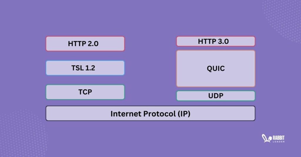 quic protocol