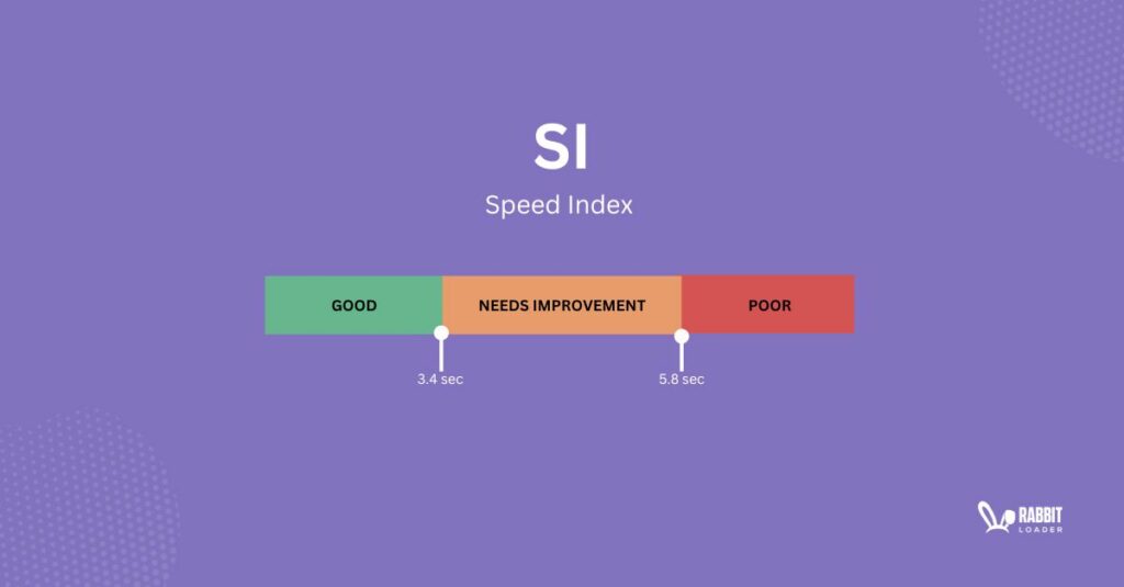 Speed index, SI