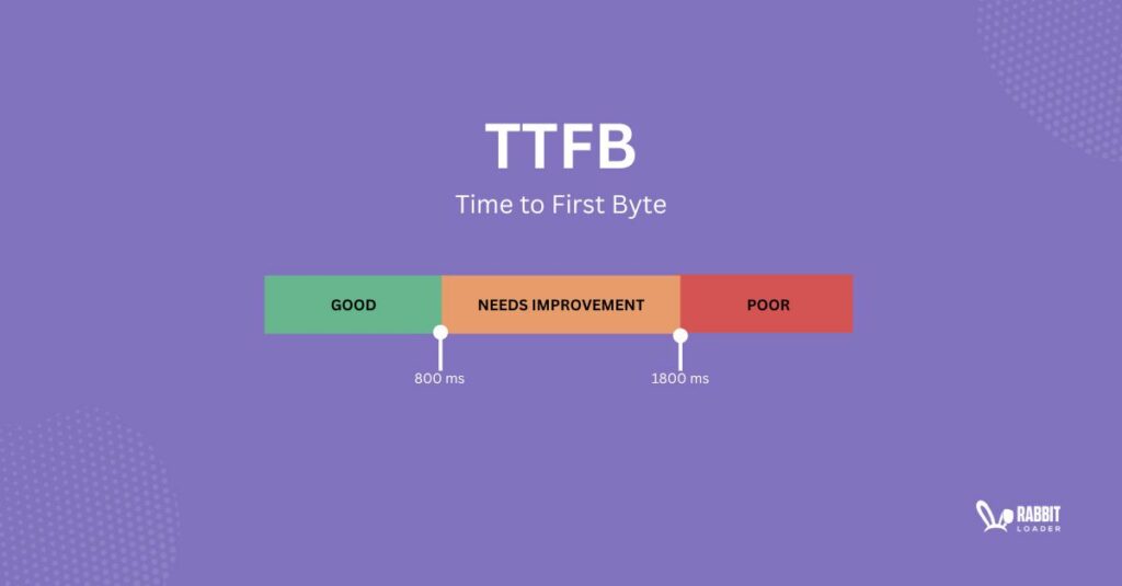 time to first byte,ttfb