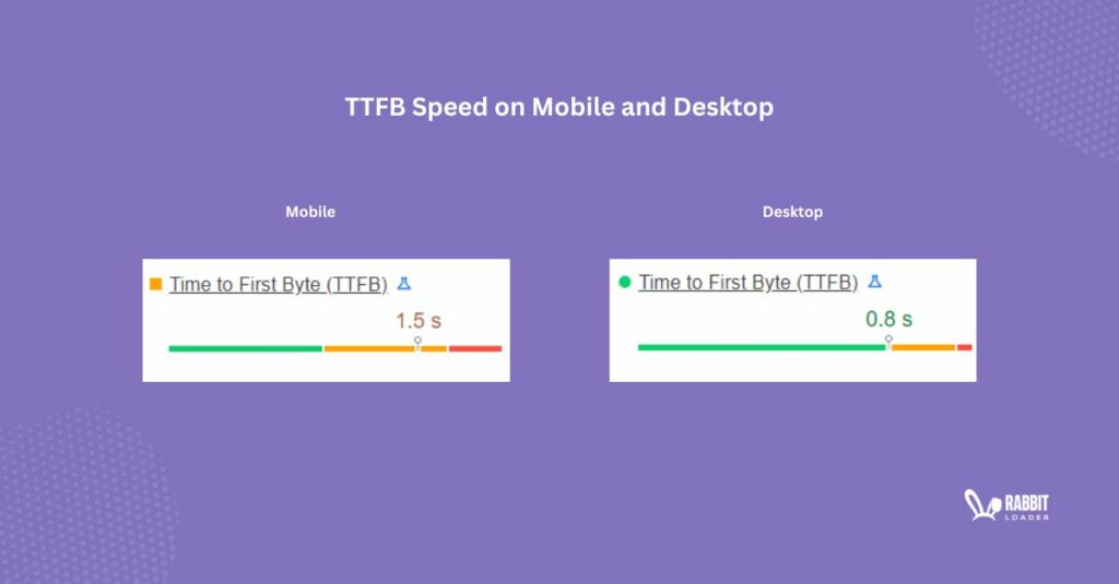 ttfb  on mobile and desktop