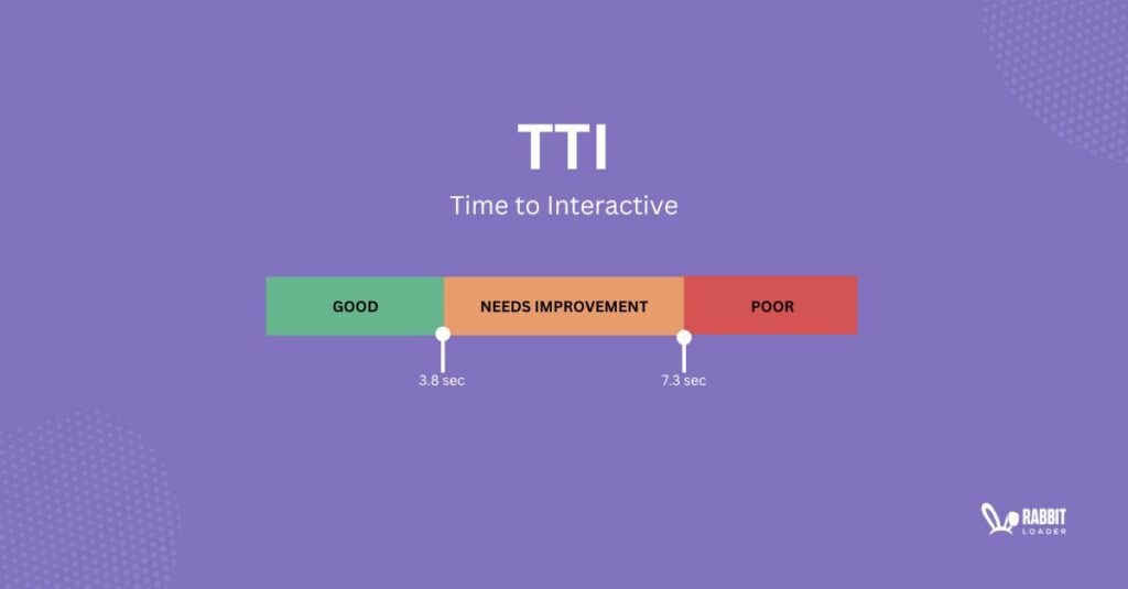 Time to Interactive,tti