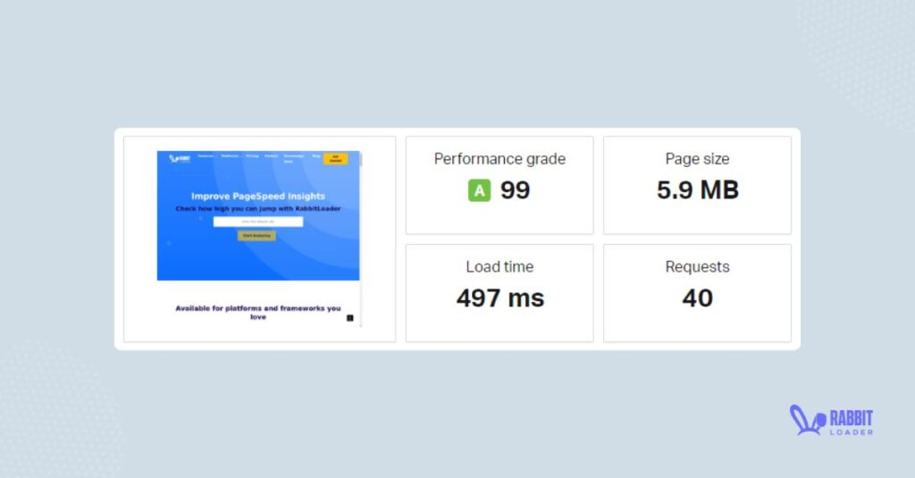 Good server response time, initial server response time