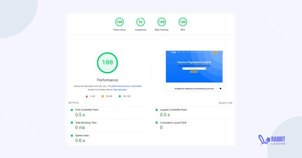 Critical CSS, overall pagespeed performance