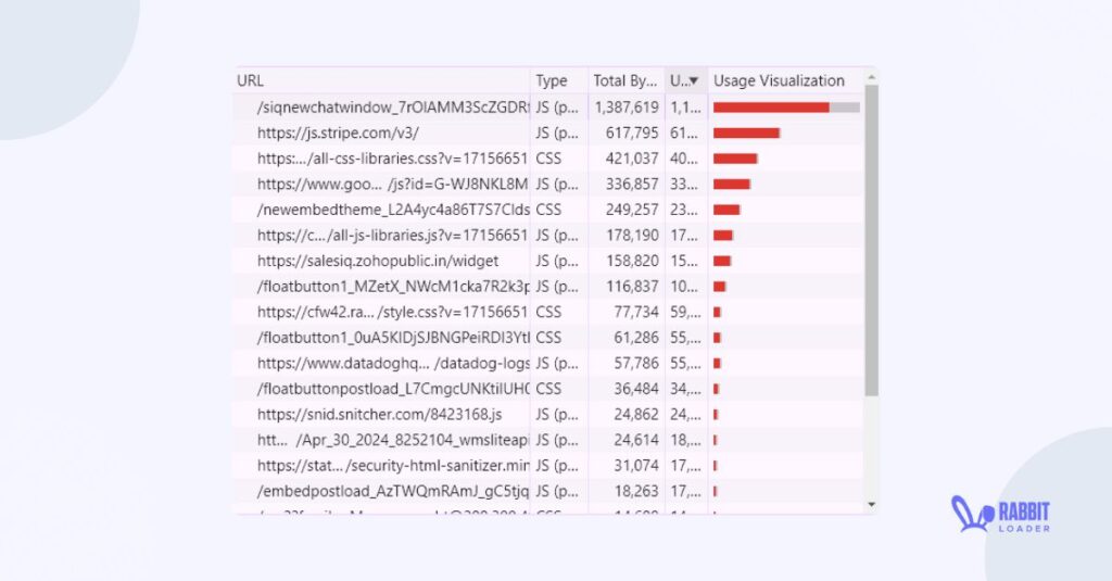 Critical- Non-critical, css optimization