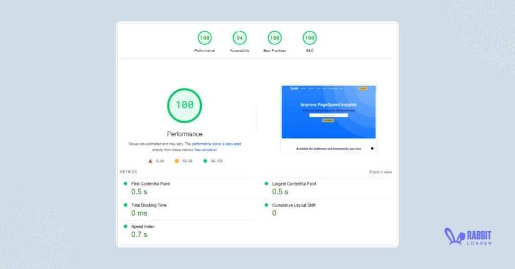 initial Server response time, Google pagespeed Overall score