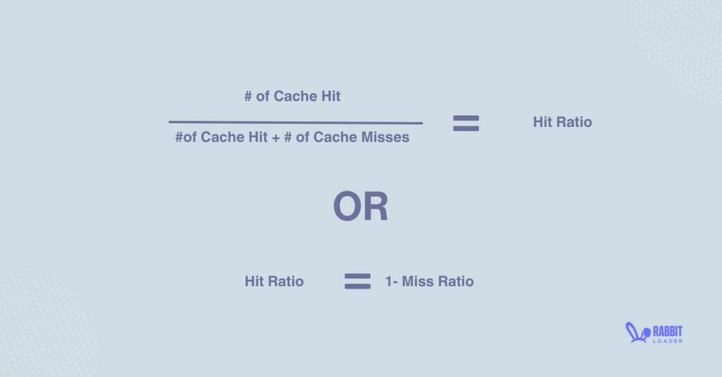 Hit Ratio, cache hit ratio,