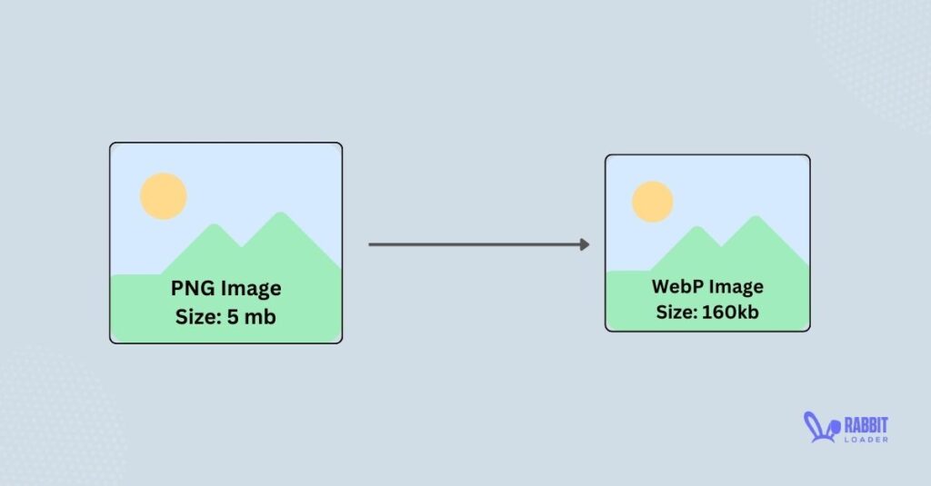 optimize your images, image optimization