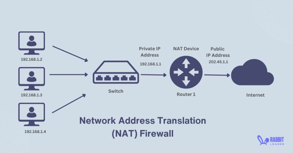 Network address translation