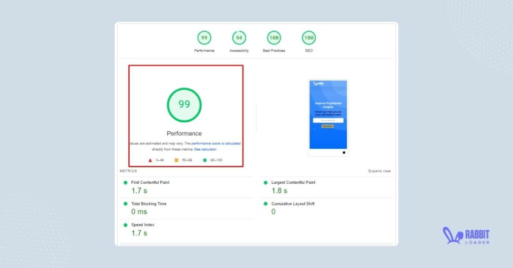 Overall performance score