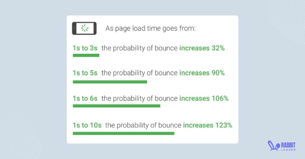 Page load time, avoid enormous network payloads