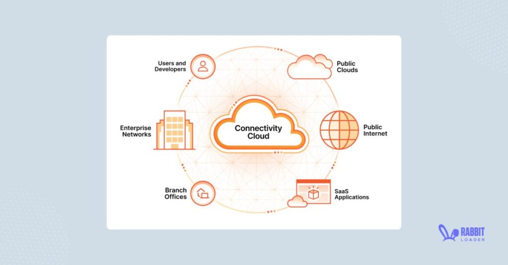 cloudflare