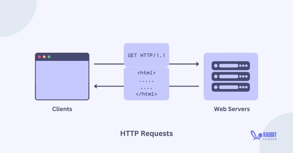 https requests