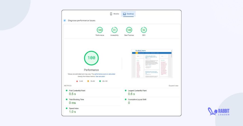 With RabbitLoader Google PageSpeed Insights Score On Desktop: