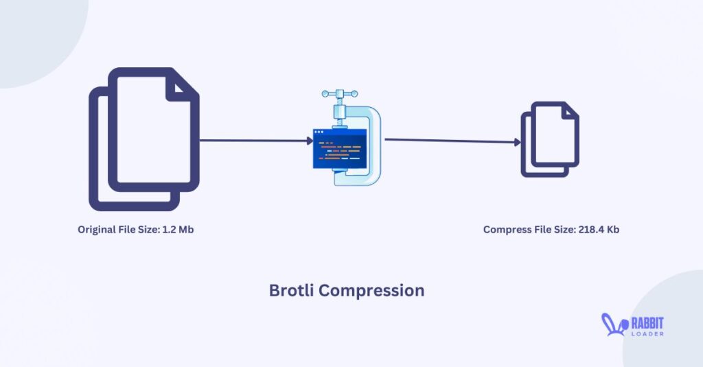 Brotli compression
