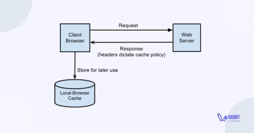 Browser cache