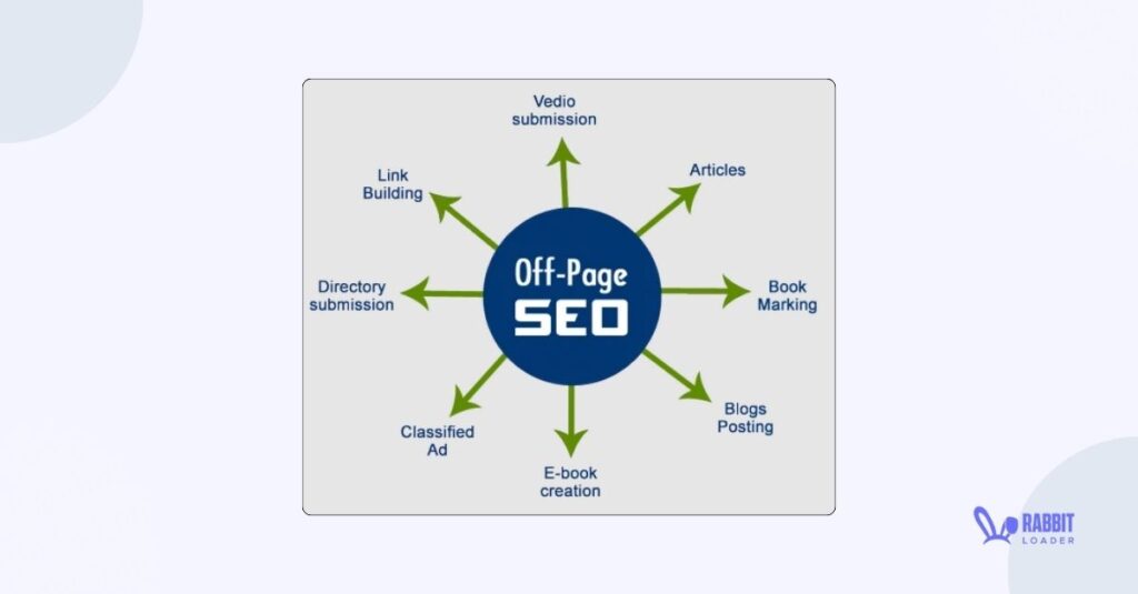 Off Page Seo