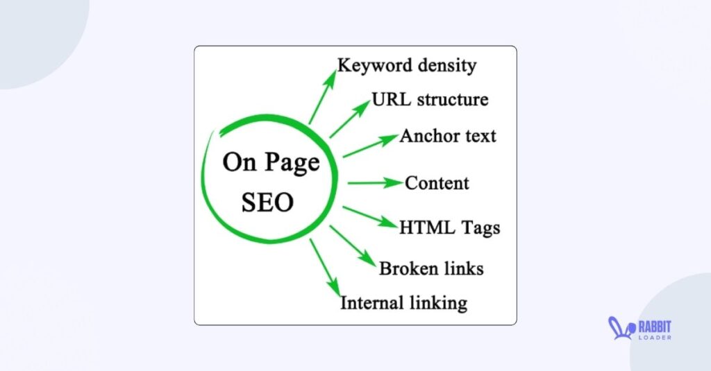 On page SEO