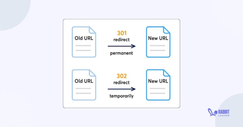Redirect 301, 302
