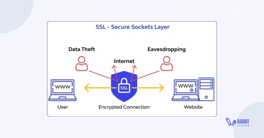 SSL