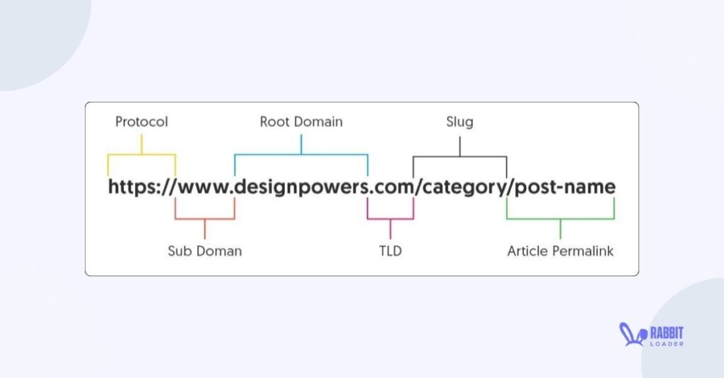 Structured URL