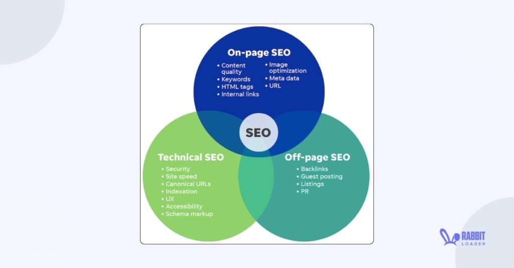Types of SEO
