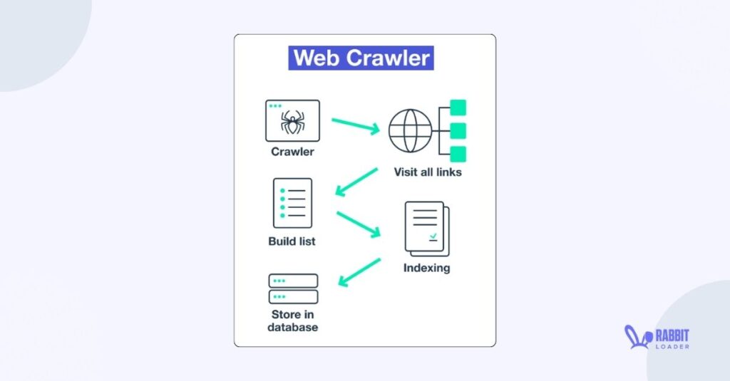 Web crawler