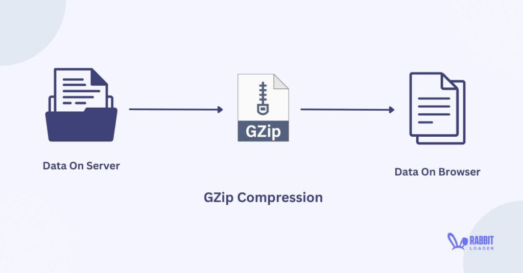 gzip compression