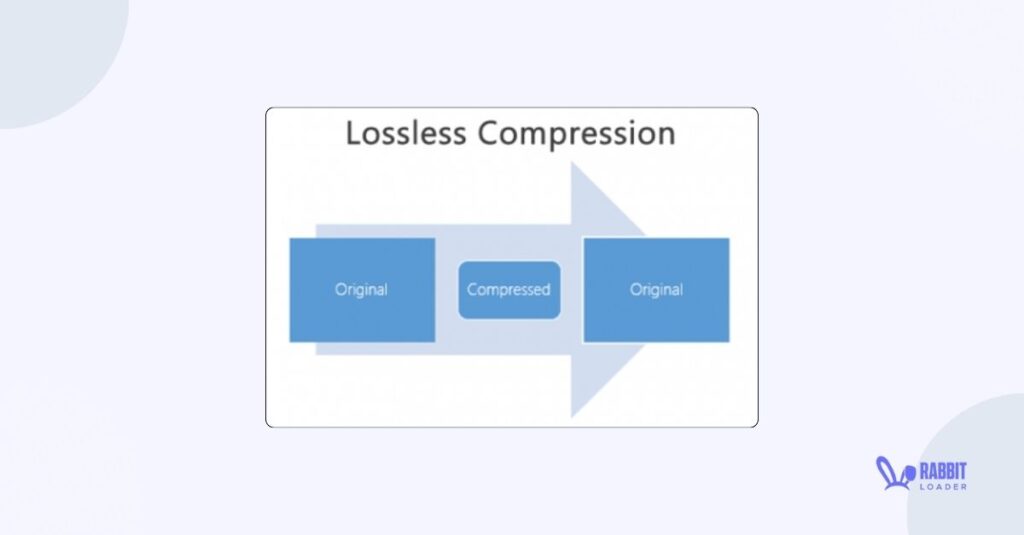 lossless compression