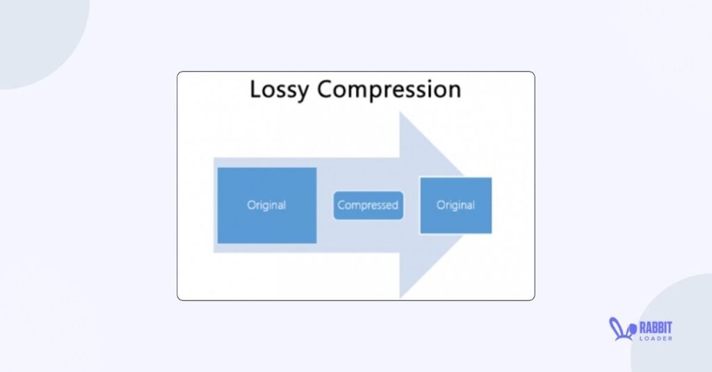 lossy compression