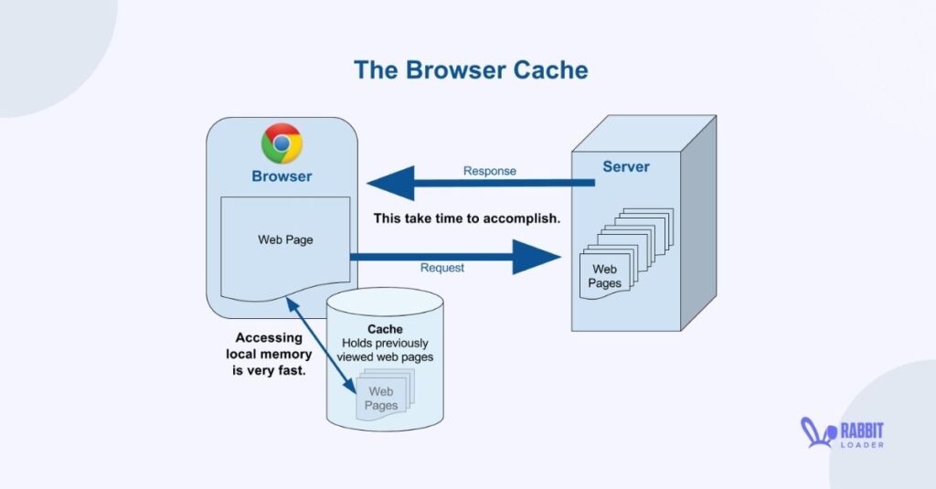 Browser Cache