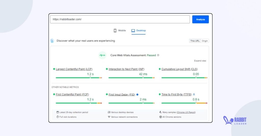 Core web vitals assesment passed