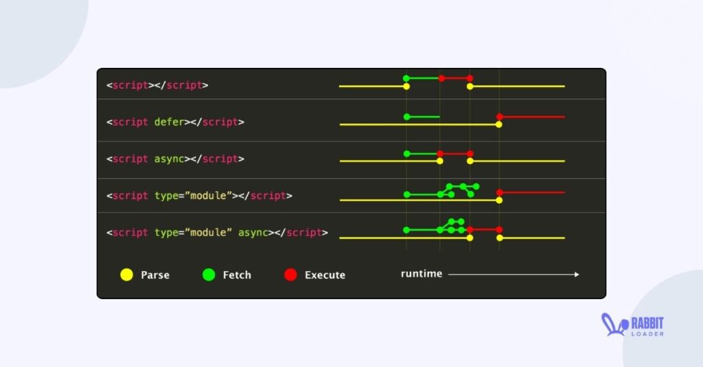 Deffer JavaScripts