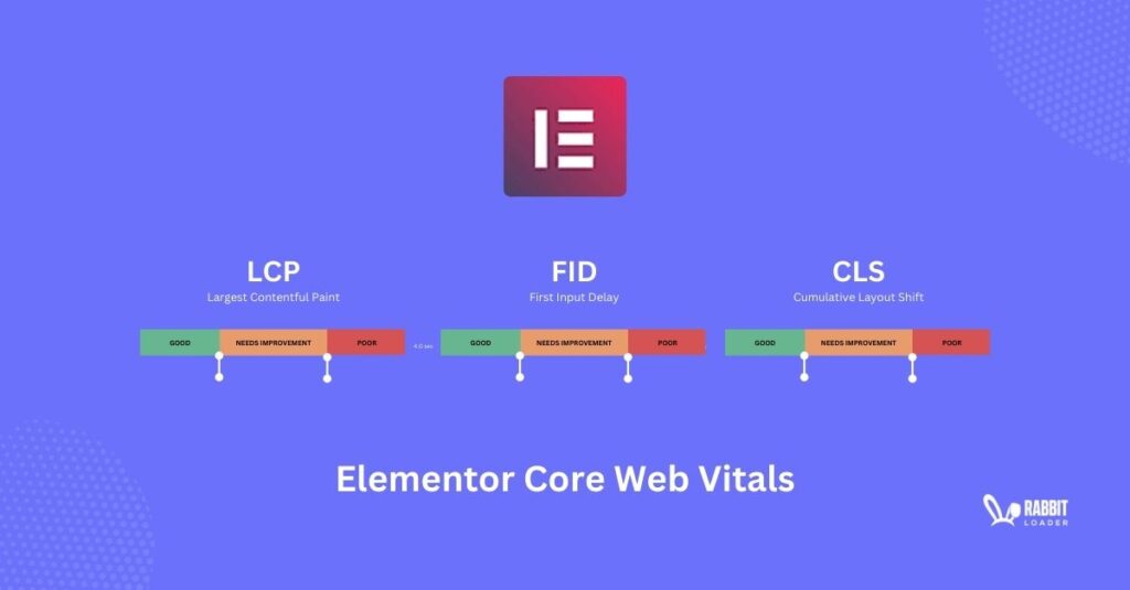 Elementor Core Web Vitals