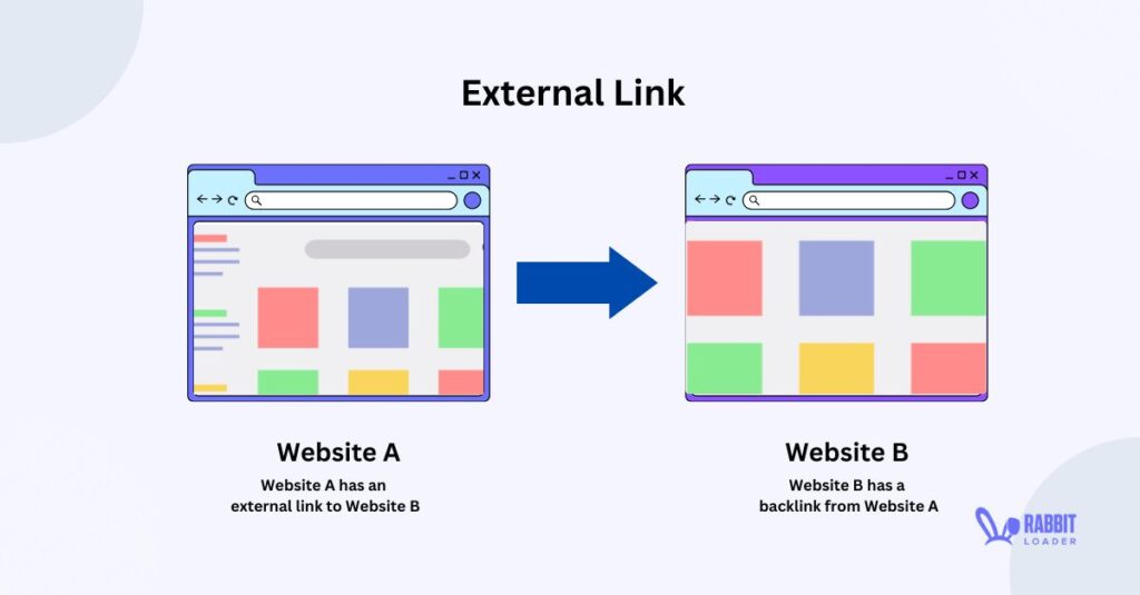 External Link