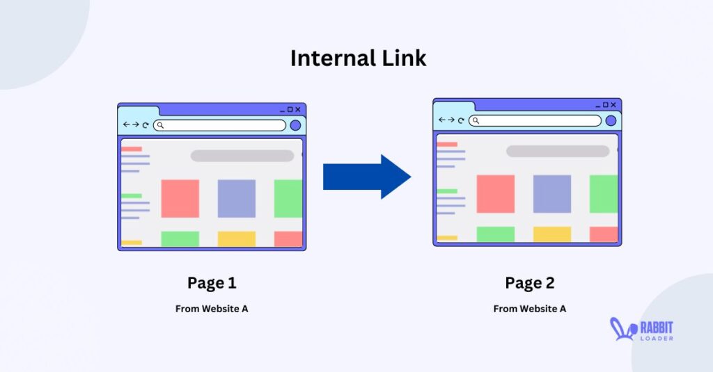 Internal Link