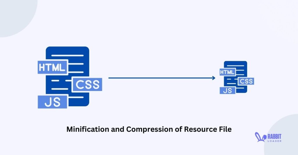 Minify and compression