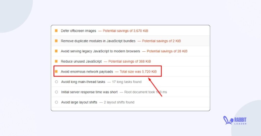 Network Payloads