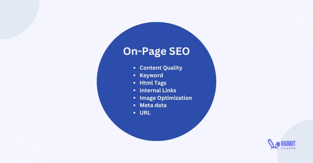 On Page SEO 