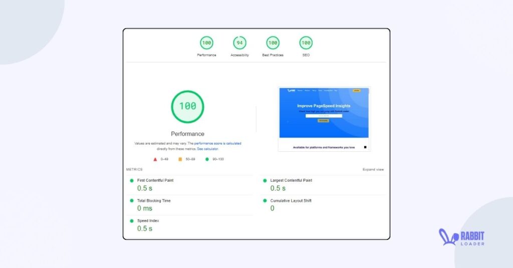 Pagespeed Insights Score