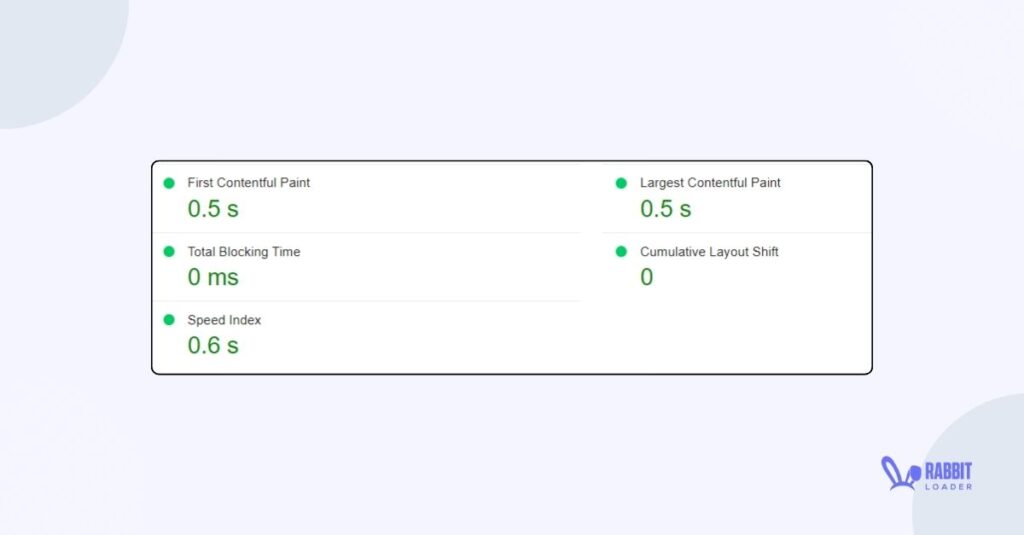 Performance metrix of pages