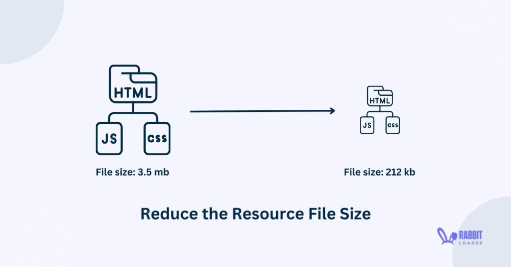 Reduce the Resources file size