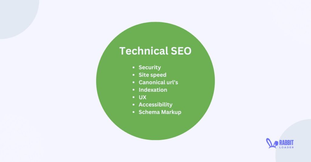 Technical SEO