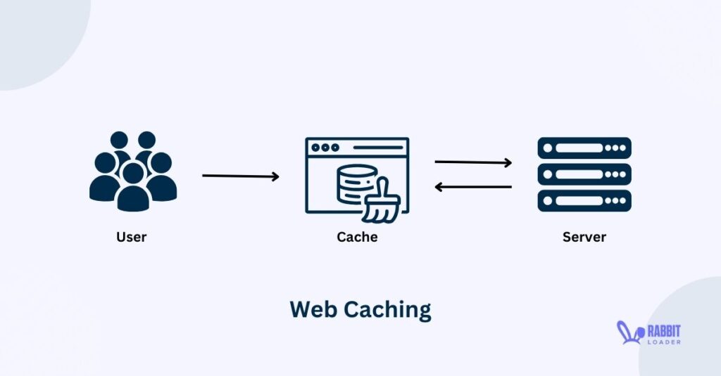 Web Caching