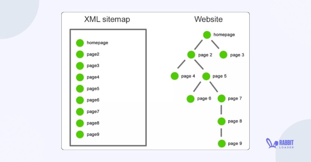 XMl sitemap