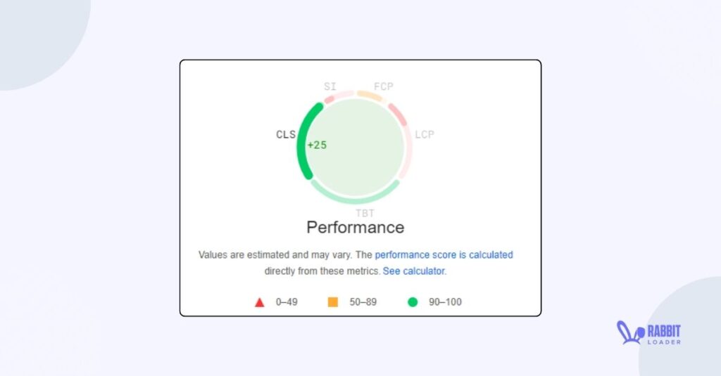 Core Web Vitals Performance