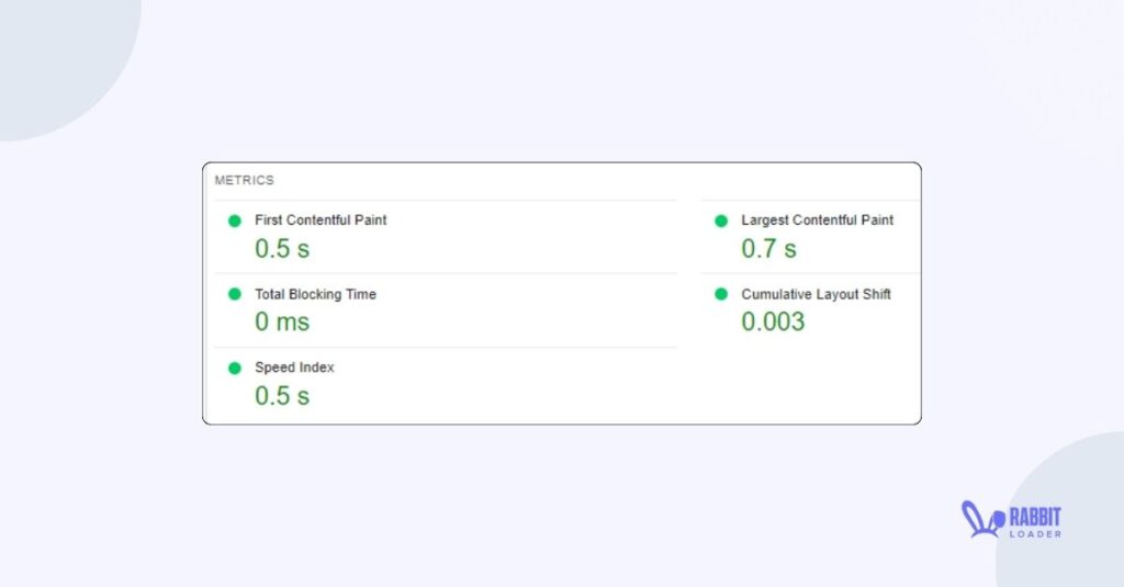 Core web vitals metrix