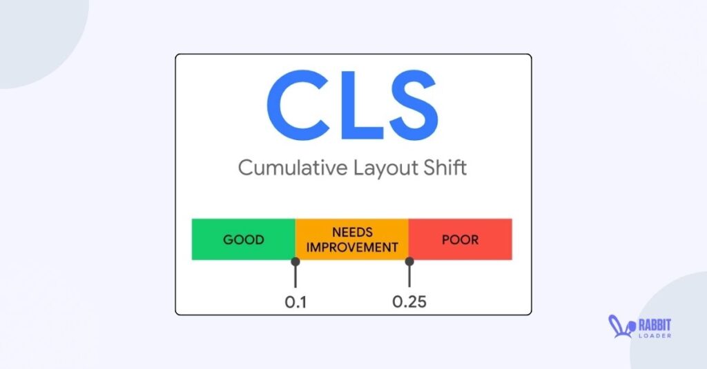Cumulative Layout Shift